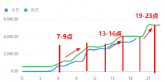 拼多多直播间发红包很简单？大有学问！