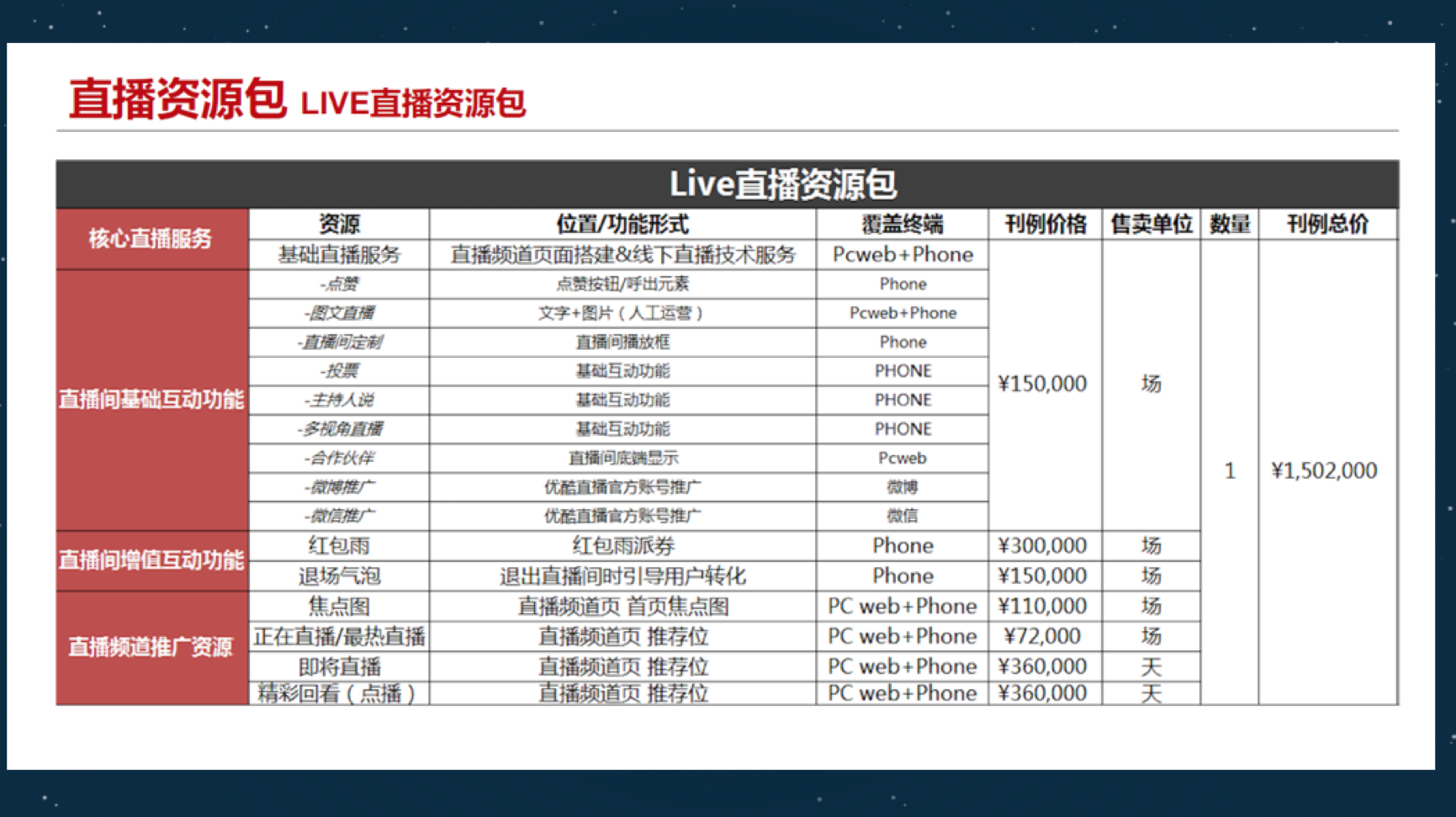 优酷直播 - 商业收益形式