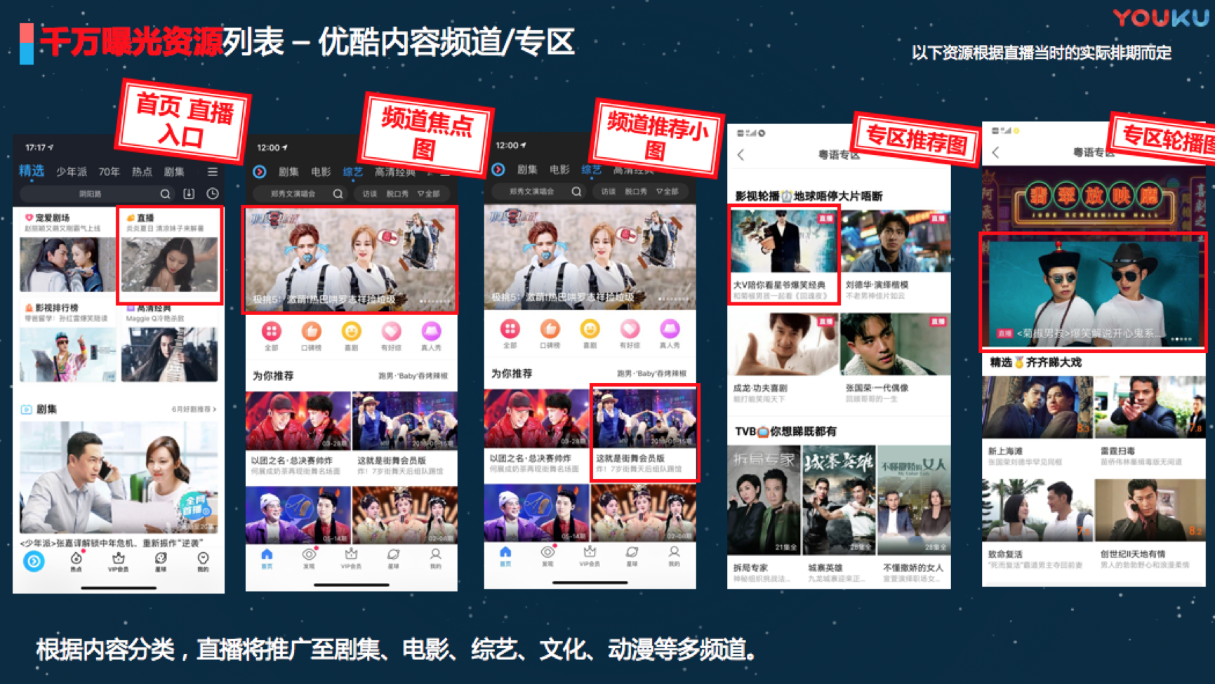 优酷直播 - 商业收益形式
