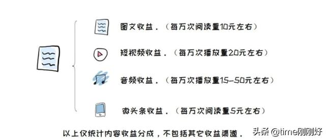 拍视频月入五千+,新手如何拿手机拍视频赚钱?这份攻略送给你
