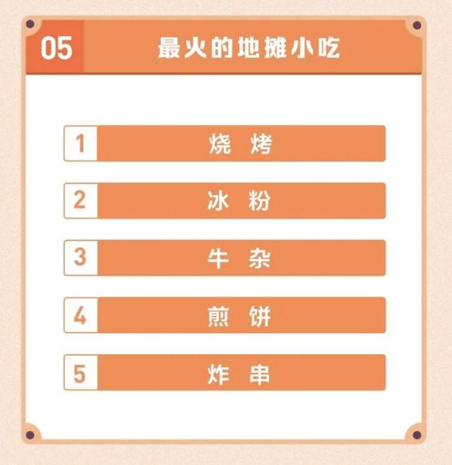 摆地摊卖什么火?最新数据告诉你答案,5种最红的地摊小吃上榜