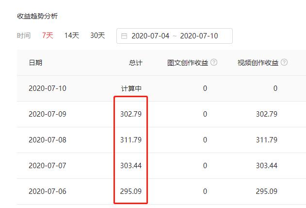 自媒体3大平台，一天赚300，一部手机就可以操作，值得收藏