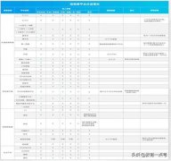 怎么发视频赚钱（利用短视频挣钱的7种方法）