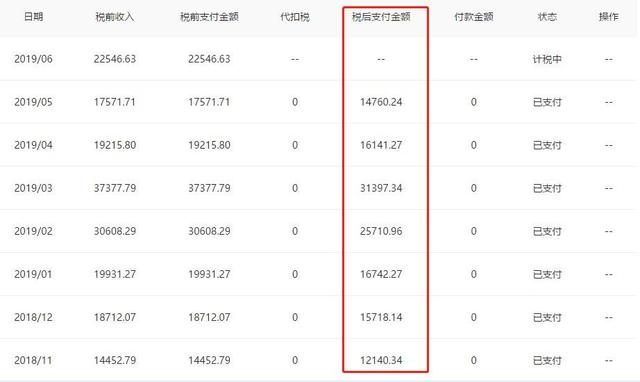 自媒体今日头条赚钱的4种玩法,普通人也能学会,兼职成主要收入