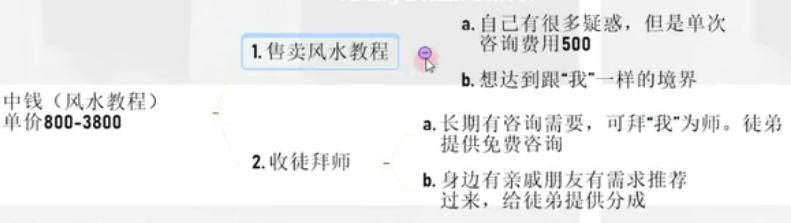 99%网赚高手都在用的公式,真正在互联网上赚到钱的都是这样做的