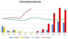 【拼多多秋冬女装上新指引系列课9】毛呢外套