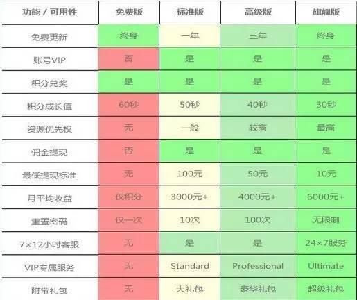 挂机赚钱?你和身边的朋友有中招吗