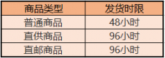 拼多多订单可发货时间改成交时间