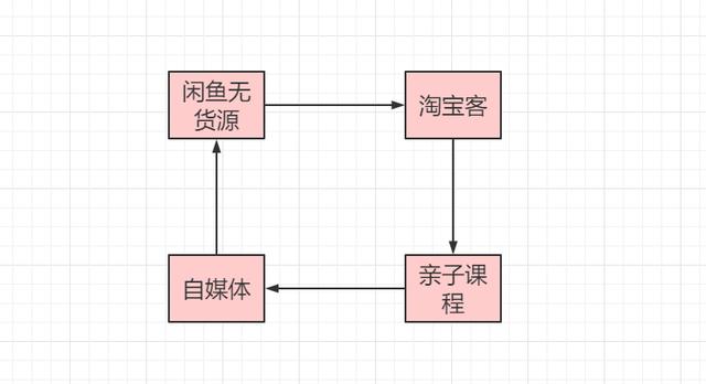 宝妈做好这4个副业,在家也可以乘风破浪,月入过万