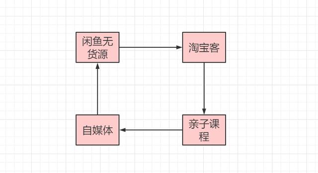 宝妈做好这4个副业，在家也可以乘风破浪，月入过万