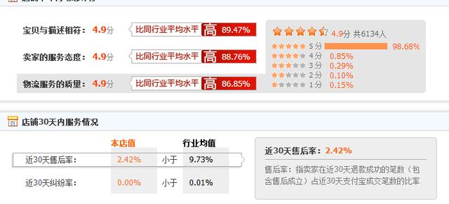 淘宝电商:如何理解淘宝权重