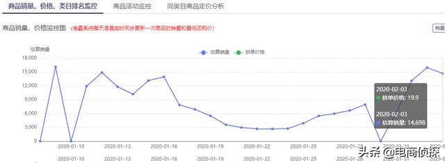 新手如何开拼多多网店?四年卖家分享开网店细节流程以及注意事项