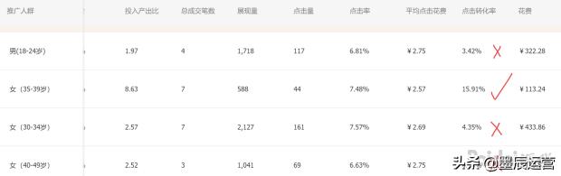 不知道什么是人群标签?教你如何判断人群标签