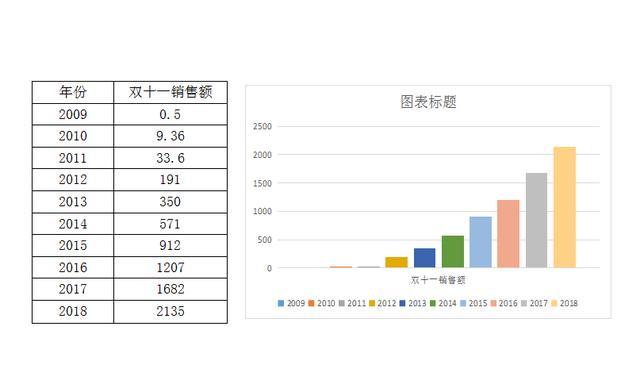 双十一是什么时候开始的,你知道吗?