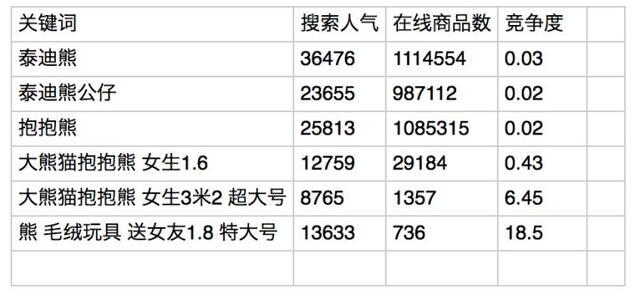 新开淘宝店到底应该如何有效进行推广?