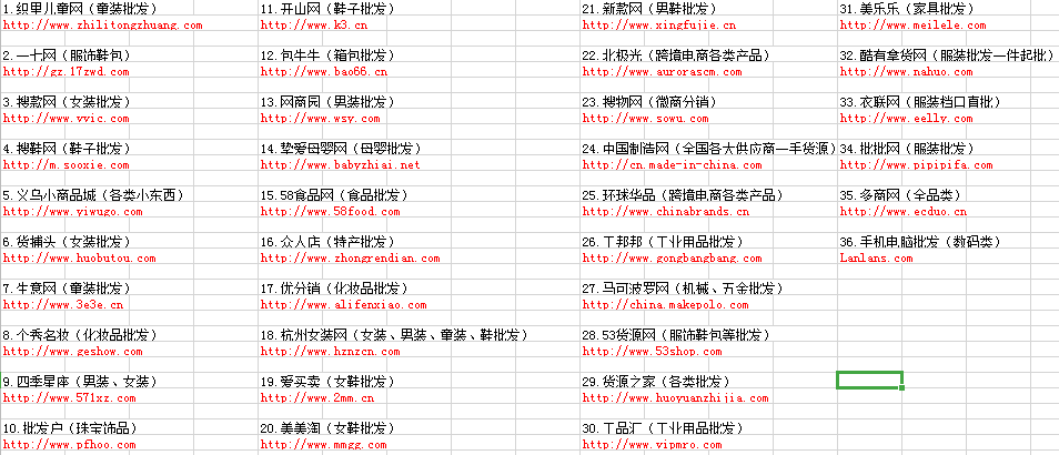 拼多多电商开店货源,除了1688一件代发,还有这36个平台