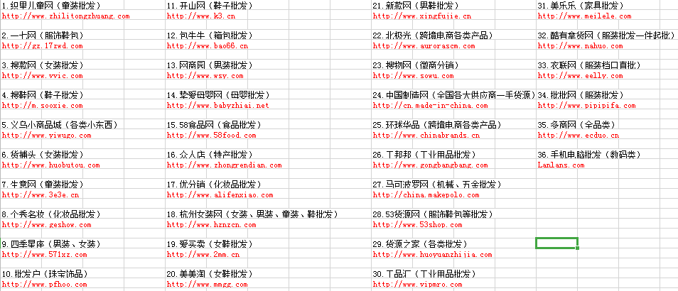 拼多多电商开店货源，除了1688一件代发，还有这36个平台