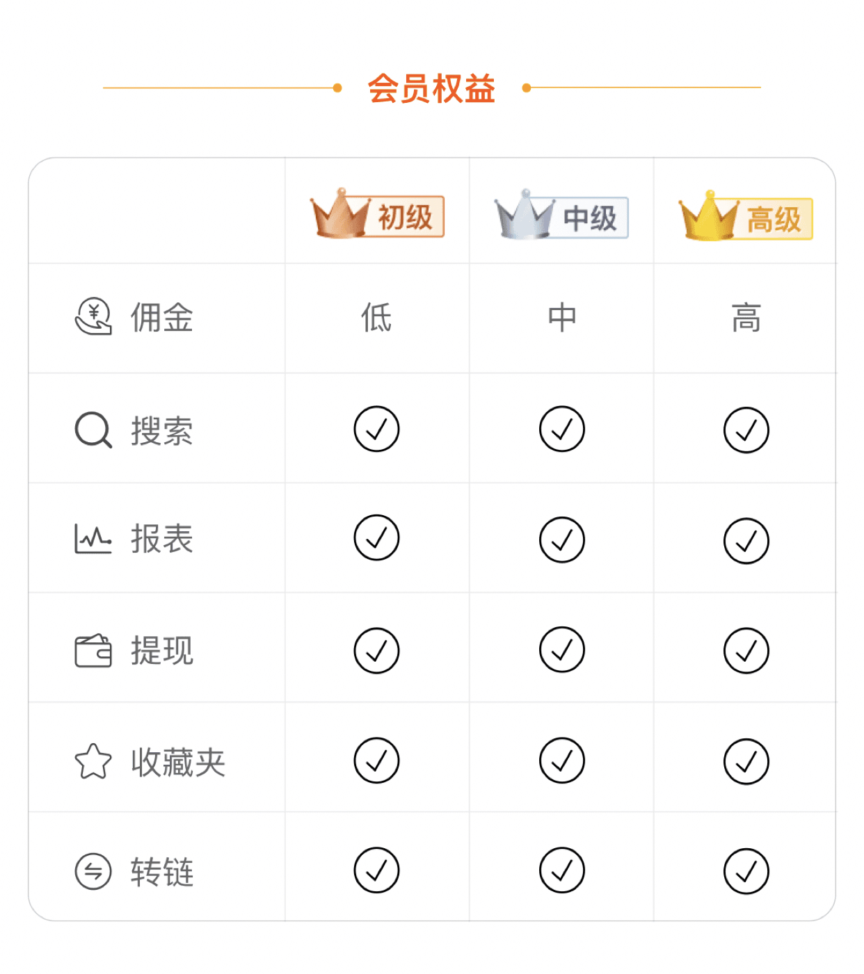 如何利用 淘宝联盟 自用省钱分想赚钱