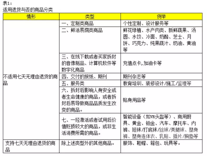 干货丨你不知道的淘宝超值购操作，戳我了解