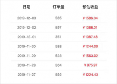 京东新用户有什么优惠（2020京东新人礼包详情攻略）