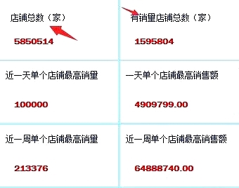 揭秘拼多多暴力截流玩法,让你的店铺订单不断,起死回生