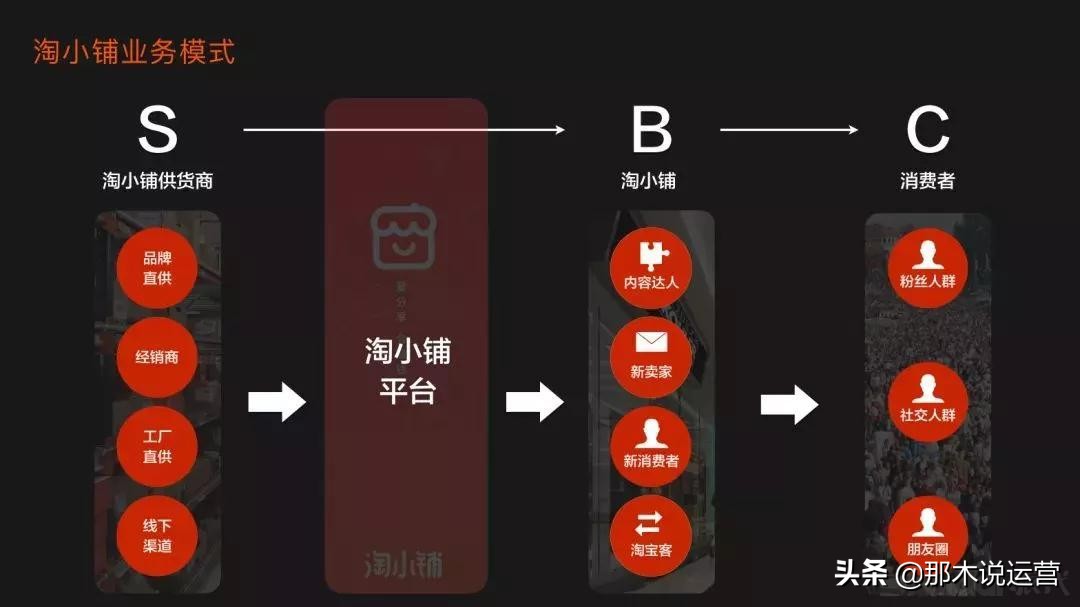 淘宝电商:淘宝联盟大幅提升佣金,商家利弊几何?
