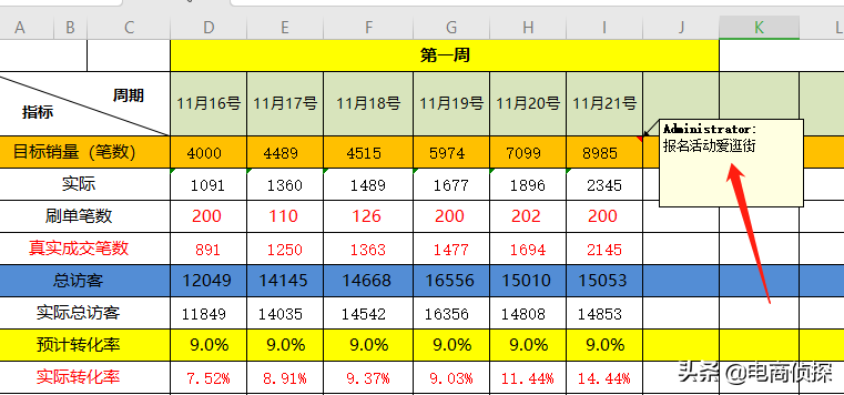 新手如何开拼多多网店？四年卖家分享开网店细节流程以及注意事项