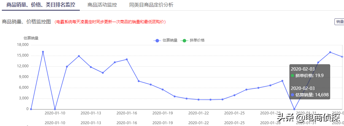 新手如何开拼多多网店?四年卖家分享开网店细节流程以及注意事项