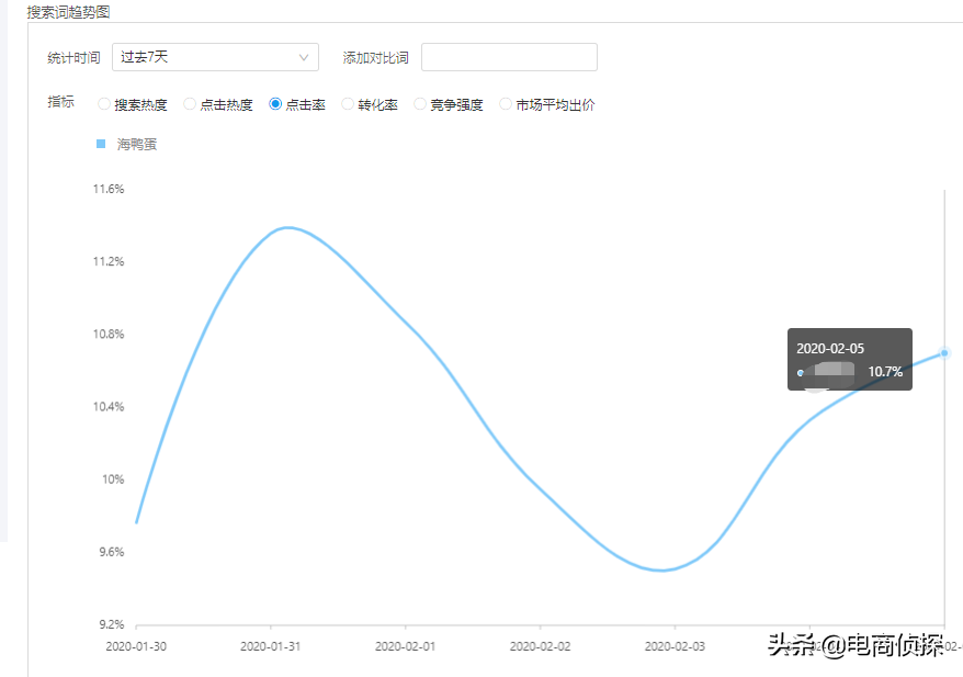 新手如何开拼多多网店？四年卖家分享开网店细节流程以及注意事项