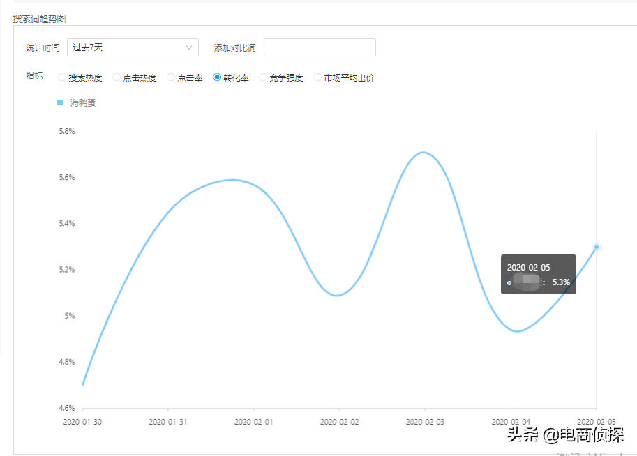 新手如何开拼多多网店?四年卖家分享开网店细节流程以及注意事项