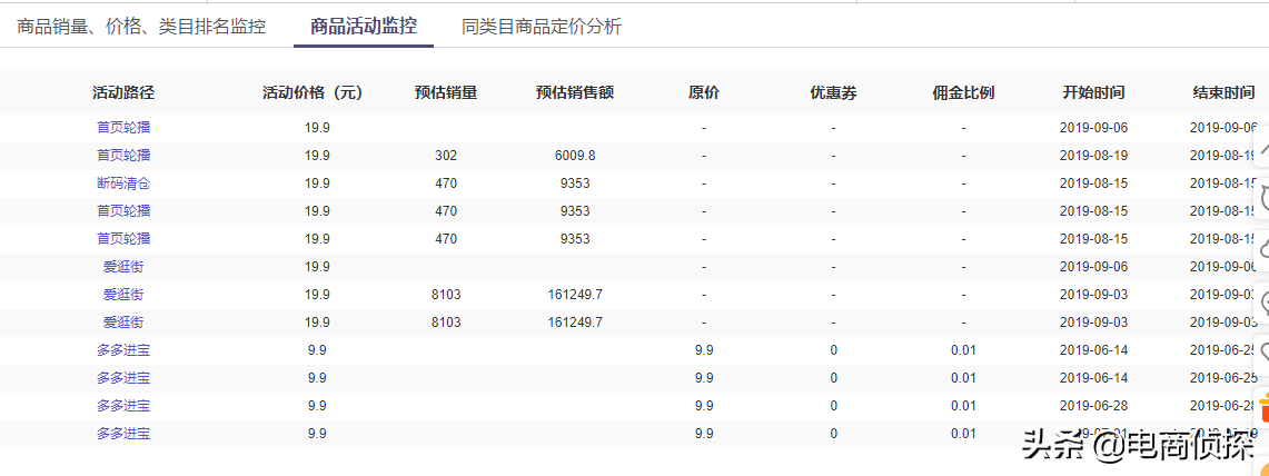 新手如何开拼多多网店？四年卖家分享开网店细节流程以及注意事项