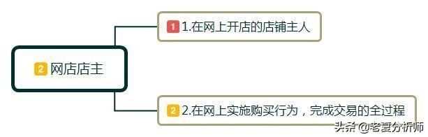 新手怎样开网店?开网店需要准备哪些东西呢?有什么好的经营建议