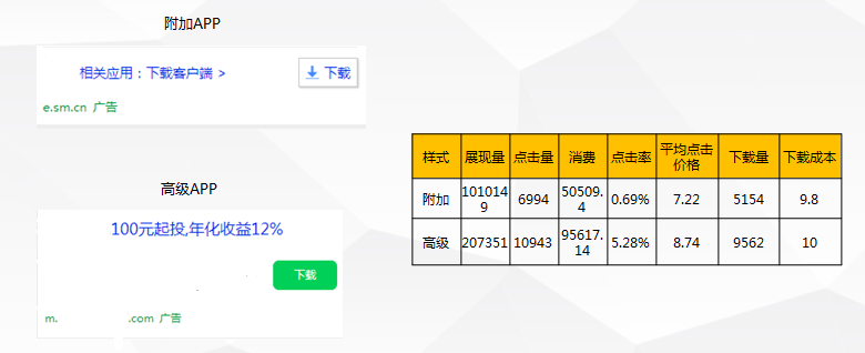 如何写出一份成功的运营推广方案?
