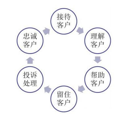 拼多多客服主要工作是什么,日咨询30人客服外包价格多少钱