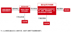 京东金秋风暴大促打标活动商家报名规则