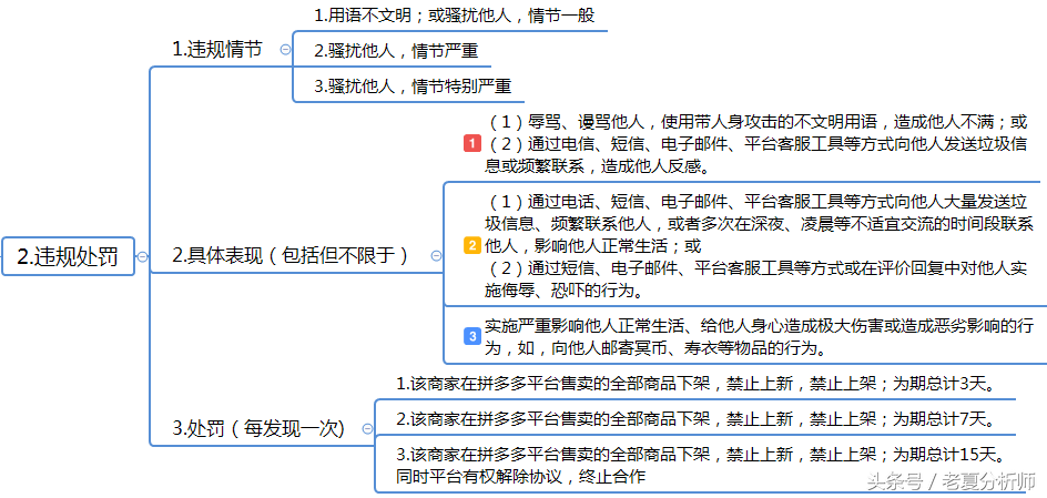 拼多多服务规则及考核指标详解