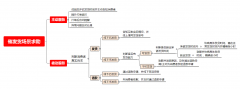 拼多多买家一直催发货该怎么办（教你怎么回复跟处理）