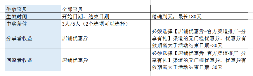 一分钟了解店铺微淘基础