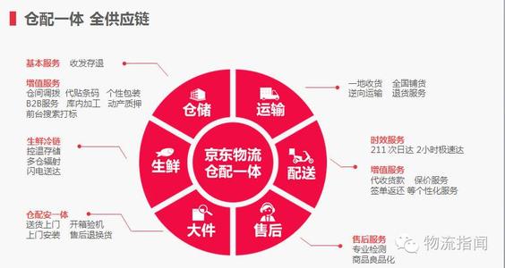 2020京东自营入驻流程及费用标准
