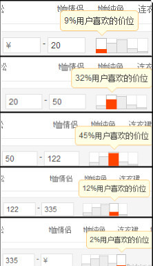 淘宝店铺免费流量获取五大核心要素,让你手淘搜索流量快速崛起