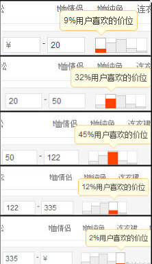 淘宝店铺免费流量获取五大核心要素，让你手淘搜索流量快速崛起