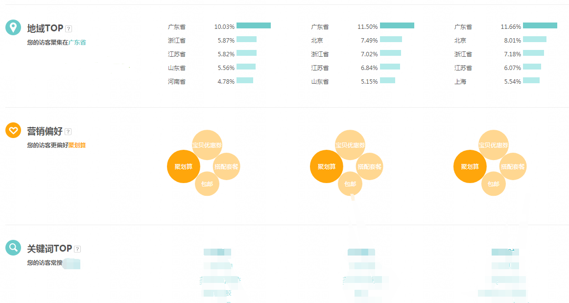 淘宝店铺免费流量获取五大核心要素,让你手淘搜索流量快速崛起