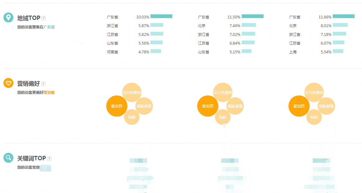 淘宝店铺免费流量获取五大核心要素，让你手淘搜索流量快速崛起