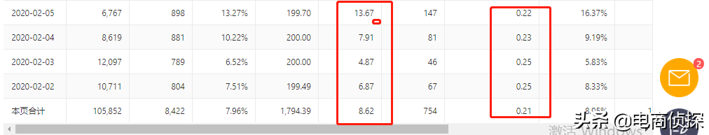 拼多多网店如何开付费推广直通车?知道这3个方法让你少花冤枉钱4