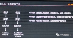 阿里巴巴1688运营技巧：读懂这两个策略