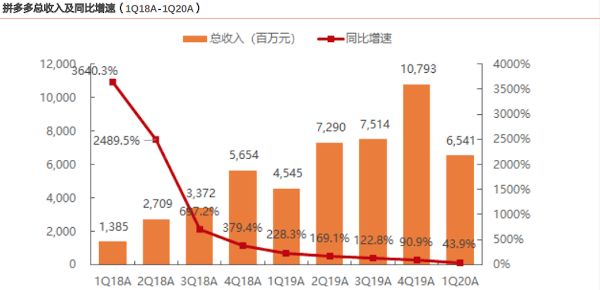 未授权Switch变正品，拼多多百亿补贴真靠谱吗？