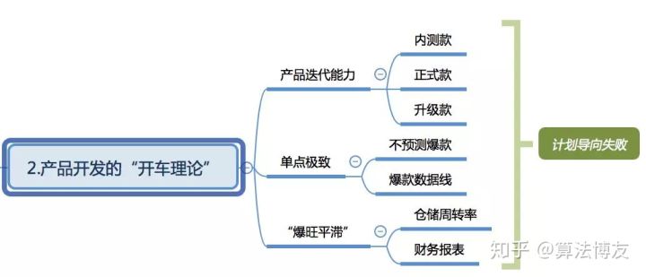 怎么做天猫店铺数据分析?