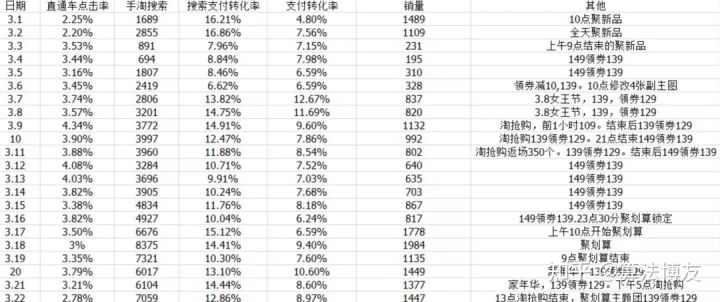 怎么做天猫店铺数据分析?