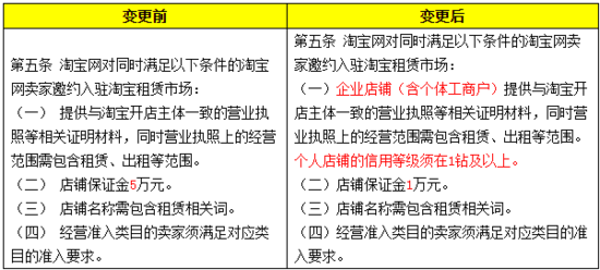 电商周报:不怕买贵了 京东开通15天价保服务