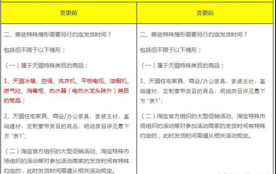 天猫再出击：商家发货速度一律提升，48小时发货！